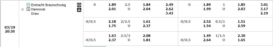 Nhận định Braunschweig vs Hannover 19h30 ngày 193 (Hạng 2 Đức 2023) 1