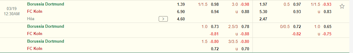 Nhận định Dortmund vs Cologne (00h30 ngày 1903) Mệnh lệnh phải thắng 3