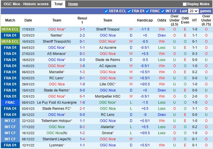Nhận định Nice vs Lorient 21h00 ngày 193 (VĐQG Pháp 202223) 3