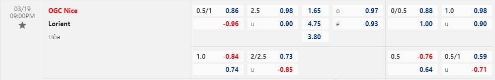 Nhận định Nice vs Lorient 21h00 ngày 193 (VĐQG Pháp 202223) 1