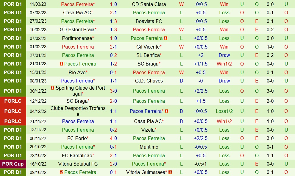 Nhận định Arouca vs Pacos Ferreira 1h00 ngày 183 (VĐQG Bồ Đào Nha 202223) 4