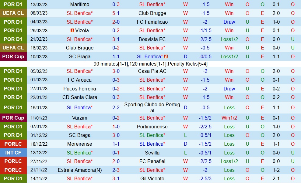 Nhận định bóng đá Benfica vs Guimaraes 1h00 ngày 183 (VĐQG Bồ Đào Nha 202223) 3