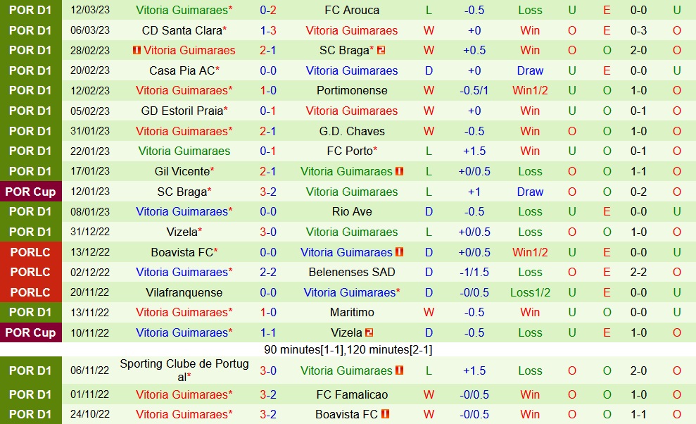 Nhận định bóng đá Benfica vs Guimaraes 1h00 ngày 183 (VĐQG Bồ Đào Nha 202223) 4