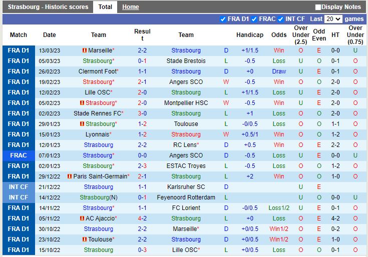 Nhận định Strasbourg vs Auxerre 21h00 ngày 193 (VĐQG Pháp 202223) 3