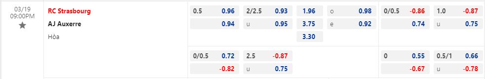 Nhận định Strasbourg vs Auxerre 21h00 ngày 193 (VĐQG Pháp 202223) 1
