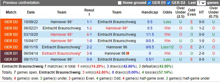 Nhận định Braunschweig vs Hannover 19h30 ngày 193 (Hạng 2 Đức 2023) 2