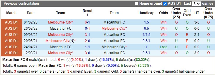Nhận định Macarthur FC vs Melbourne City 15h00 ngày 193 (VĐ Australia 2023) 2