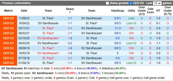 Nhận định Sandhausen vs St Pauli 19h30 ngày 193 (Hạng 2 Đức 2023) 2