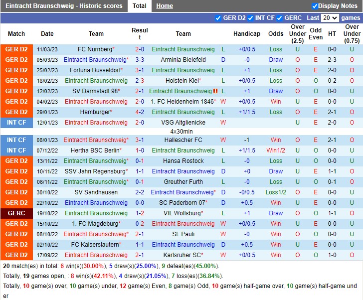 Nhận định Braunschweig vs Hannover 19h30 ngày 193 (Hạng 2 Đức 2023) 3