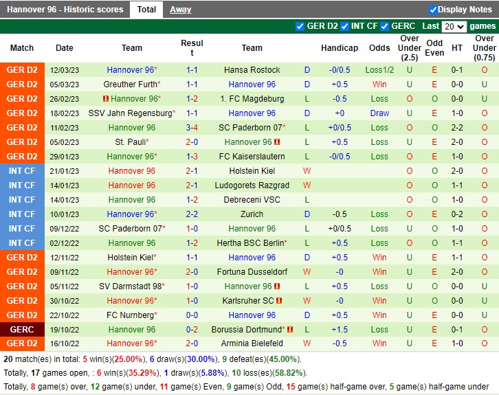 Nhận định Braunschweig vs Hannover 19h30 ngày 193 (Hạng 2 Đức 2023) 4