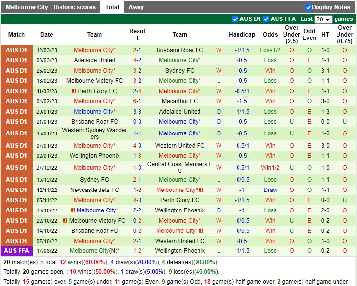 Nhận định Macarthur FC vs Melbourne City 15h00 ngày 193 (VĐ Australia 2023) 4