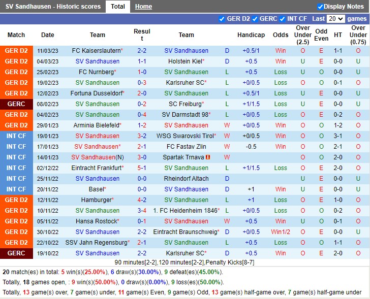 Nhận định Sandhausen vs St Pauli 19h30 ngày 193 (Hạng 2 Đức 2023) 3