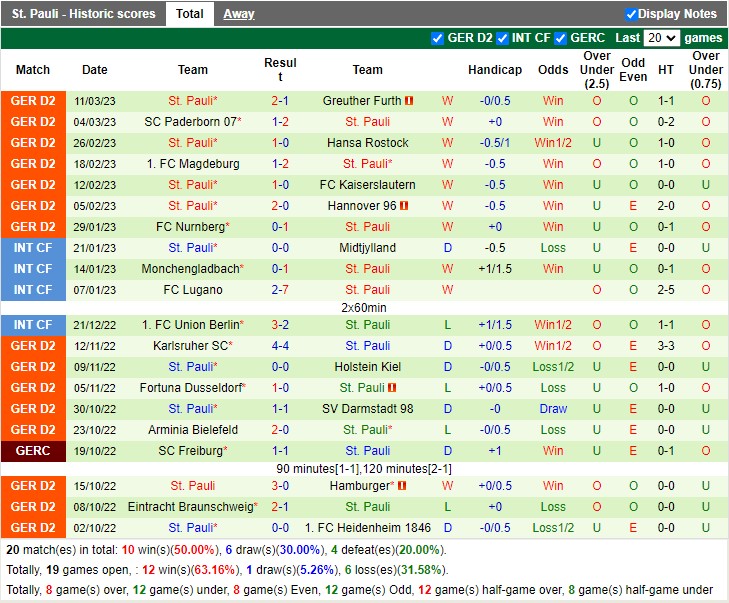 Nhận định Sandhausen vs St Pauli 19h30 ngày 193 (Hạng 2 Đức 2023) 4