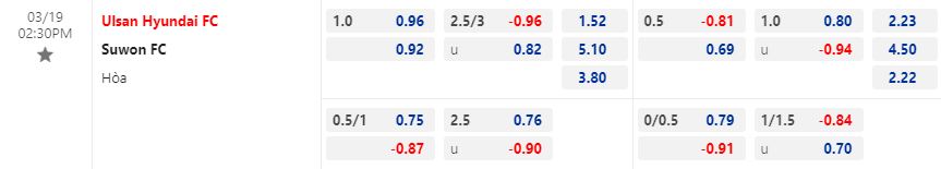 Nhận định Ulsan Hyundai vs Suwon FC 14h30 ngày 193 (VĐQG Hàn Quốc 2023) 1