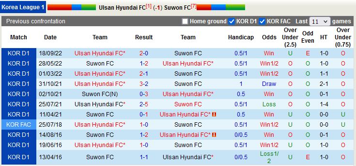 Nhận định Ulsan Hyundai vs Suwon FC 14h30 ngày 193 (VĐQG Hàn Quốc 2023) 2