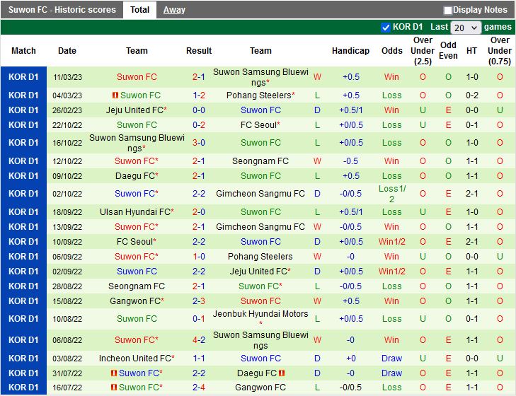 Nhận định Ulsan Hyundai vs Suwon FC 14h30 ngày 193 (VĐQG Hàn Quốc 2023) 4