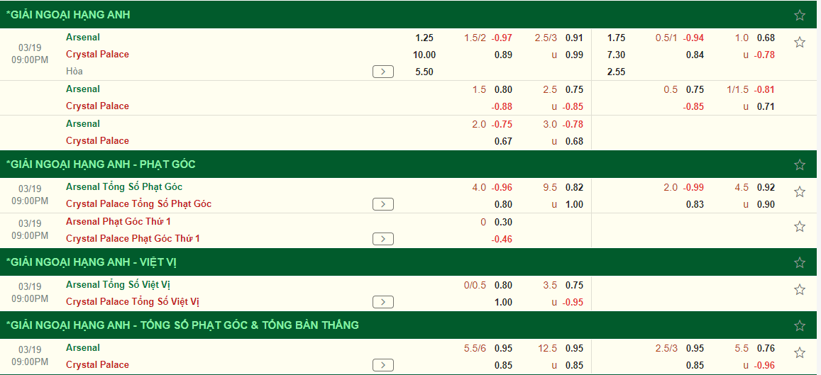Nhận định Arsenal vs Crystal Palace (21h00 ngày 193) Đừng đùa với “Đại bàng” 3