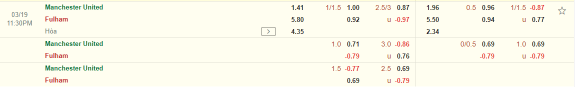 Nhận định MU vs Fulham (23h30 ngày 193) Quỷ đỏ vượt khó 3