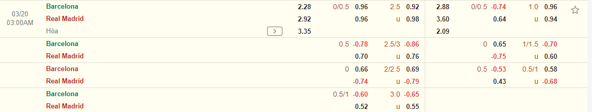 Nhận định Barca vs Real (03h00 ngày 203) Không còn đường lùi 3 Nhận định Barca vs Real (03h00 ngày 203) Không còn đường lùi 3