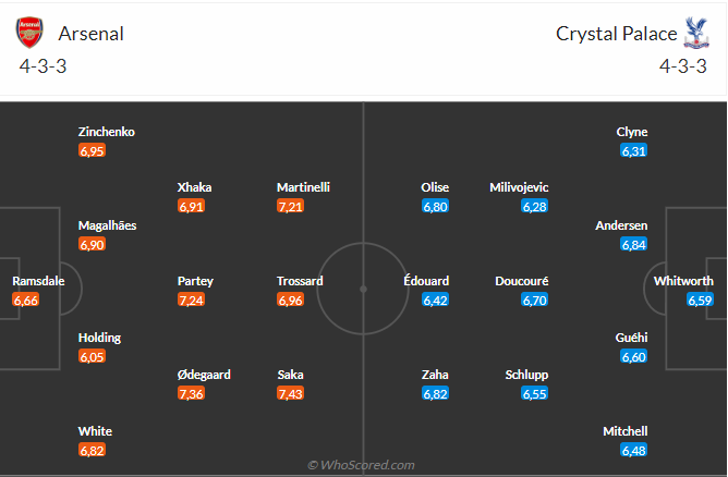 Nhận định Arsenal vs Crystal Palace (21h00 ngày 193) Đừng đùa với “Đại bàng” 4