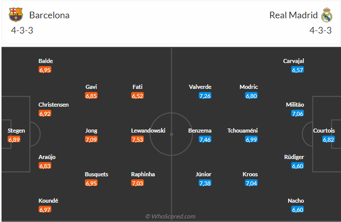 Nhận định Barca vs Real (03h00 ngày 203) Không còn đường lùi 4 Nhận định Barca vs Real (03h00 ngày 203) Không còn đường lùi 4