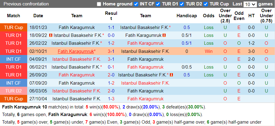 Nhận định Karagumruk vs Basaksehir (20h00 ngày 193, VĐ Thổ Nhĩ Kỳ) 2