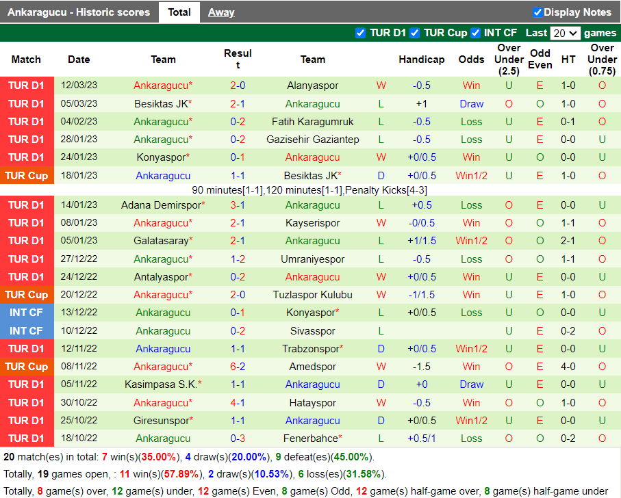 Nhận định Sivasspor vs Ankaragucu (20h00 ngày 193, VĐ Thổ Nhĩ Kỳ) 4
