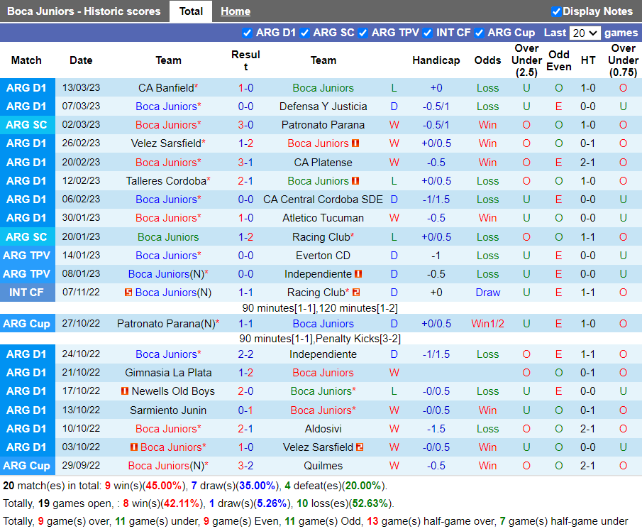 Nhận định Boca Juniors vs Instituto Cordoba (5h00 ngày 203, VĐ Argentina) 3