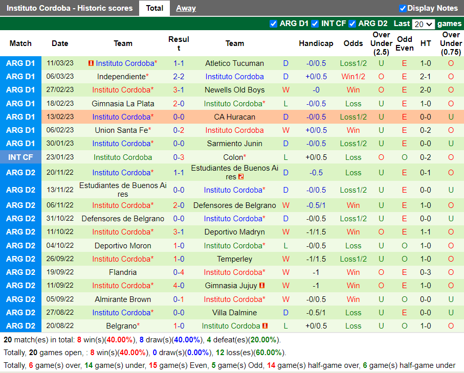 Nhận định Boca Juniors vs Instituto Cordoba (5h00 ngày 203, VĐ Argentina) 4