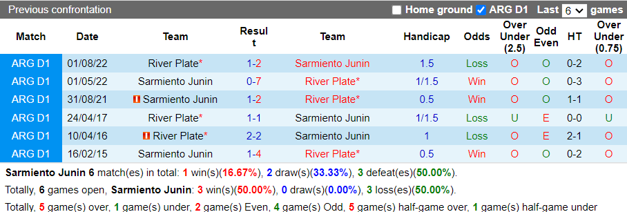 Nhận định Sarmiento vs River Plate (7h30 ngày 203, VĐ Argentina) 2