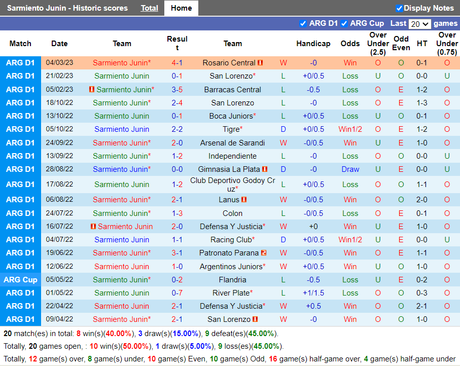 Nhận định Sarmiento vs River Plate (7h30 ngày 203, VĐ Argentina) 3