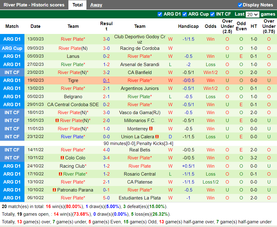 Nhận định Sarmiento vs River Plate (7h30 ngày 203, VĐ Argentina) 4