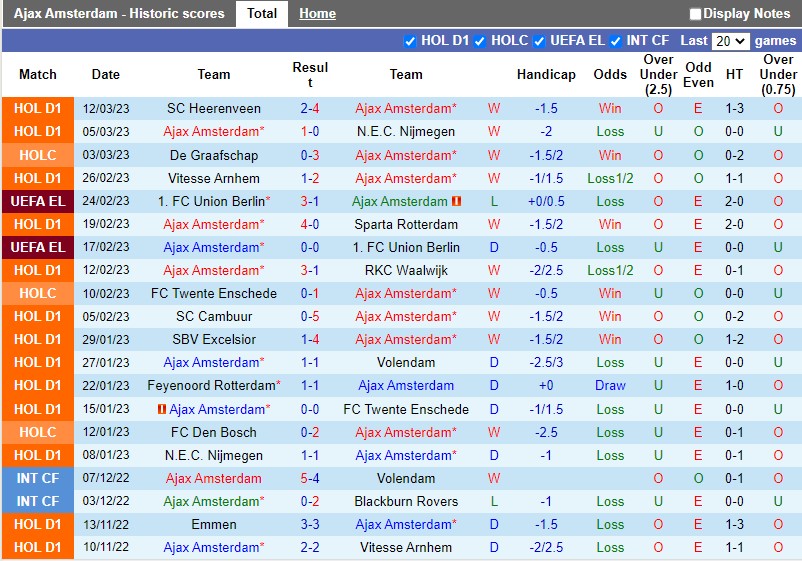 Nhận định Ajax vs Feyenoord 20h30 ngày 193 (VĐQG Hà Lan) 3 Nhận định Ajax vs Feyenoord 20h30 ngày 193 (VĐQG Hà Lan) 3