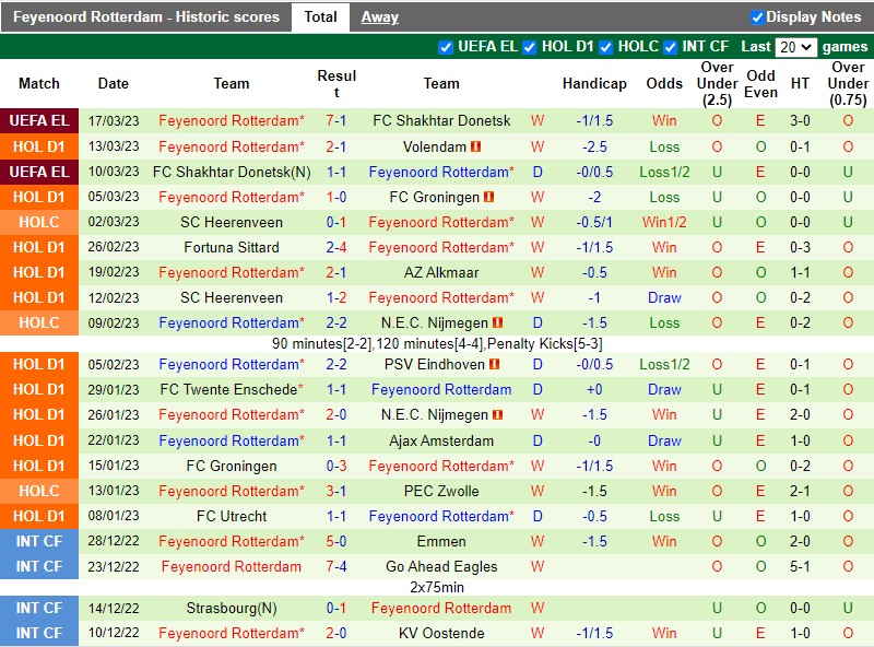 Nhận định Ajax vs Feyenoord 20h30 ngày 193 (VĐQG Hà Lan) 4 Nhận định Ajax vs Feyenoord 20h30 ngày 193 (VĐQG Hà Lan) 4