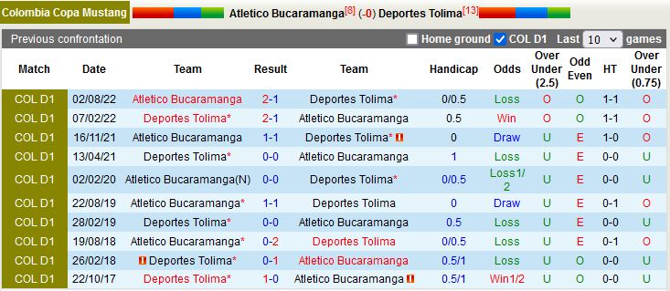 Nhận định Bucaramanga vs Tolima 6h10 ngày 213 (VĐQG Colombia 2023) 2