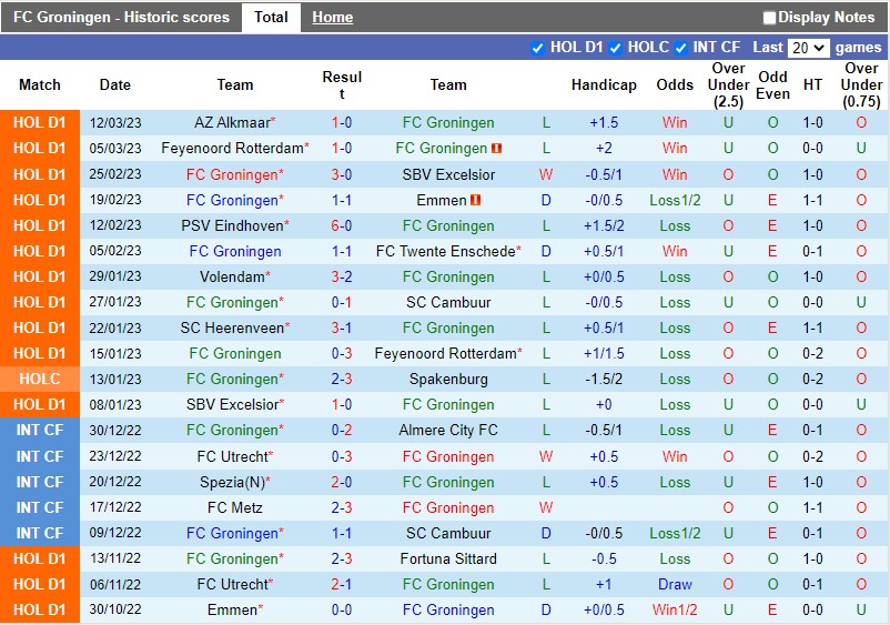 Nhận định Groningen vs Heerenveen 18h15 ngày 193 (VĐQG Hà Lan) 3