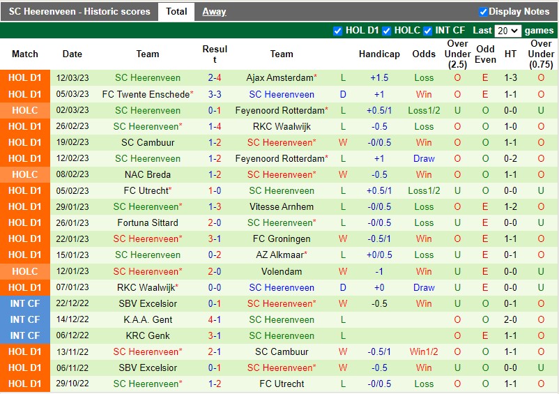 Nhận định Groningen vs Heerenveen 18h15 ngày 193 (VĐQG Hà Lan) 4