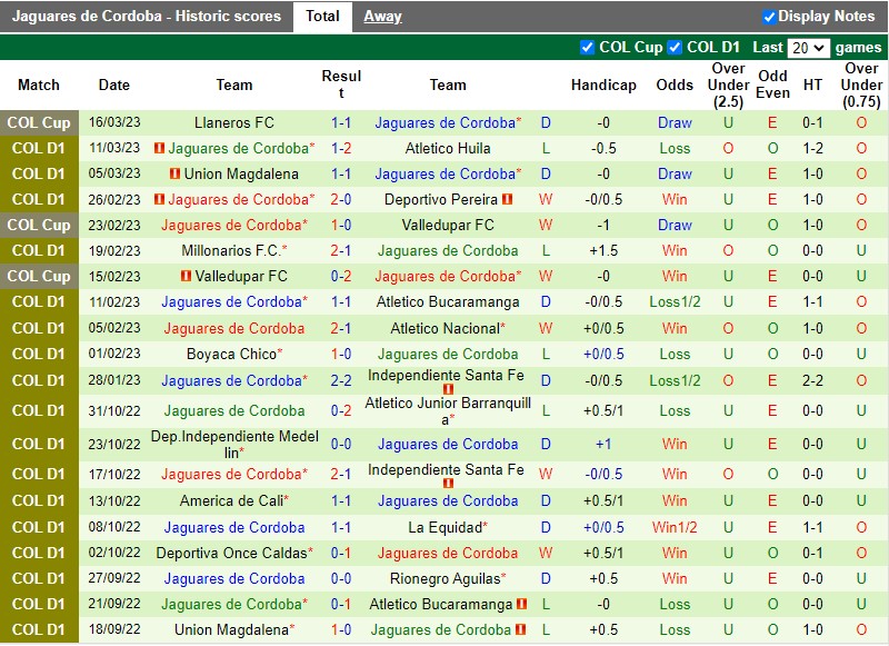 Nhận định Independiente Medellin vs Jaguares 8h00 ngày 203 (VĐQG Colombia) 4
