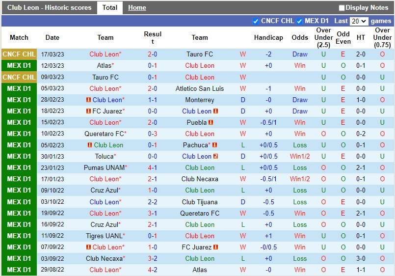 Nhận định Leon vs Santos Laguna 10h05 ngày 203 (VĐQG Mexico) 3