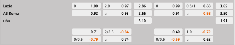 Lazio vs Roma
