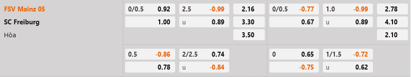 Mainz vs Freiburg Mainz vs Freiburg