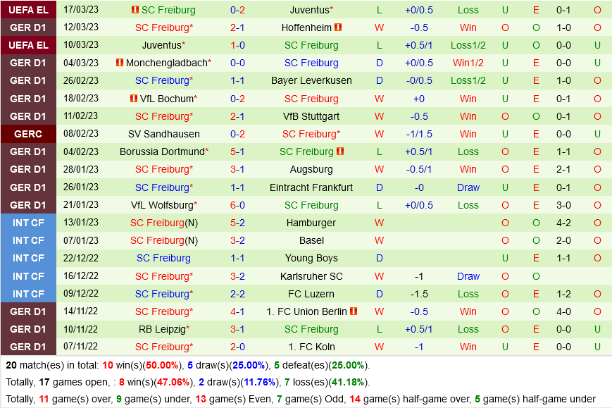 Mainz vs Freiburg Mainz vs Freiburg