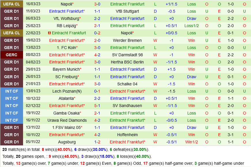 nhan dinh bong da soi keo Union Berlin vs Frankfurt vdqg duc bundesliga hom nay hinh anh 4 nhan dinh bong da soi keo Union Berlin vs Frankfurt vdqg duc bundesliga hom nay hinh anh 4