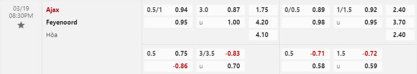 Nhận định Ajax vs Feyenoord 20h30 ngày 193 (VĐQG Hà Lan) 1 Nhận định Ajax vs Feyenoord 20h30 ngày 193 (VĐQG Hà Lan) 1