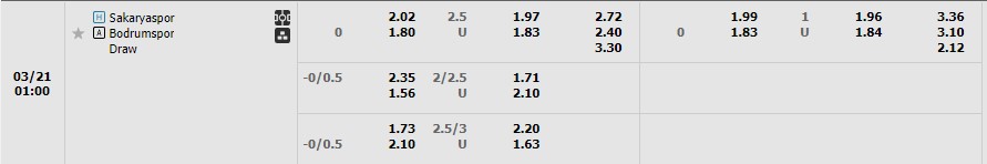 Nhận định Sakaryaspor vs Bodrumspor 00h00 ngày 213 (Hạng 2 Thổ Nhĩ Kỳ 2023) 1 Nhận định Sakaryaspor vs Bodrumspor 00h00 ngày 213 (Hạng 2 Thổ Nhĩ Kỳ 2023) 1