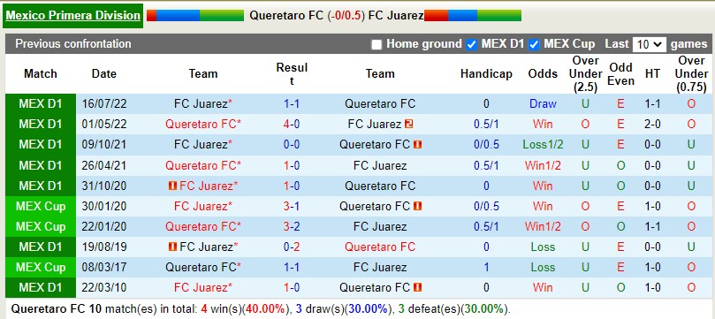 Nhận định Queretaro vs Juarez 8h05 ngày 203 (VĐQG Mexico) 2