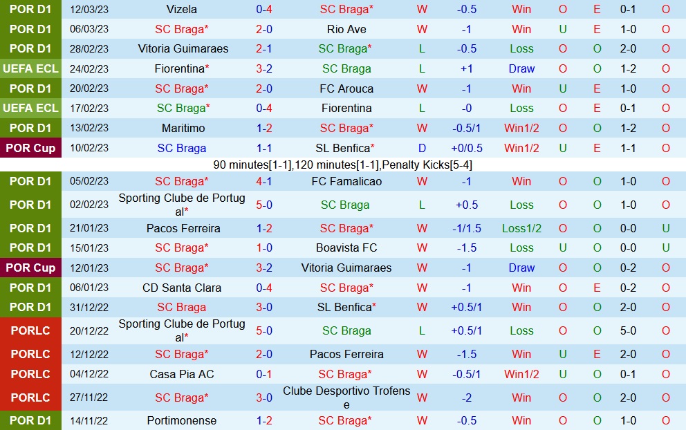 Nhận định - soi kèo Braga vs Porto 1h00 ngày 203 (VĐQG Bồ Đào Nha 202223) 3