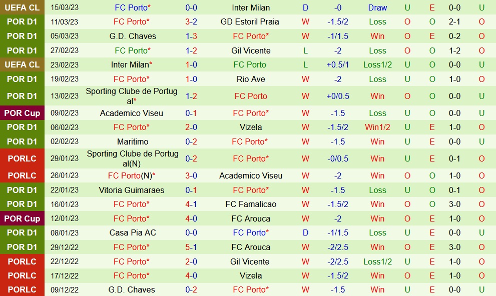 Nhận định - soi kèo Braga vs Porto 1h00 ngày 203 (VĐQG Bồ Đào Nha 202223) 4