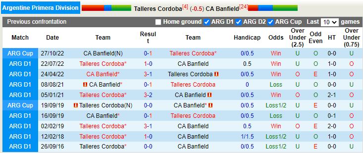 Nhận định Talleres vs Banfield 7h00 ngày 203 (VĐQG Argentina 2023) 2