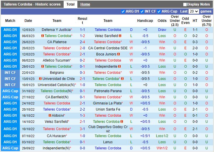 Nhận định Talleres vs Banfield 7h00 ngày 203 (VĐQG Argentina 2023) 3